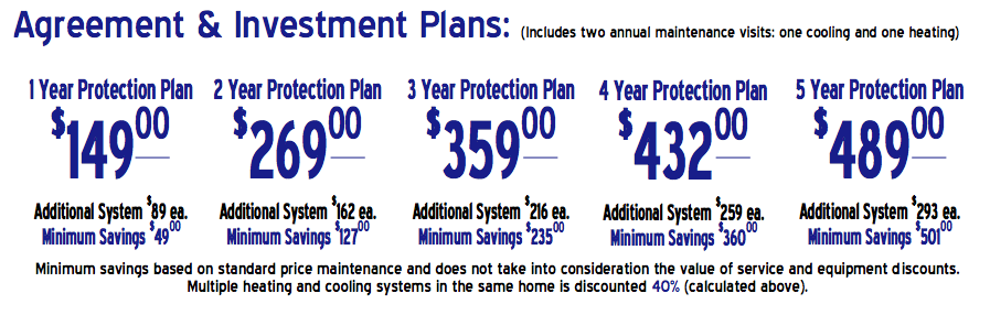 HVAC Service Agreements & Preventative Maintenance Plans