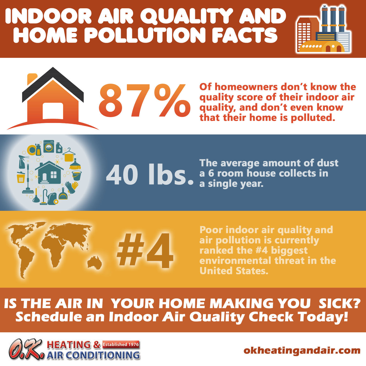 Indoor Air Quality and Home Pollution Facts
